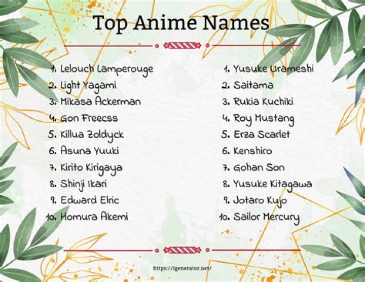 100+ Trendy Anime Names for Boys and Girls with Meanings
