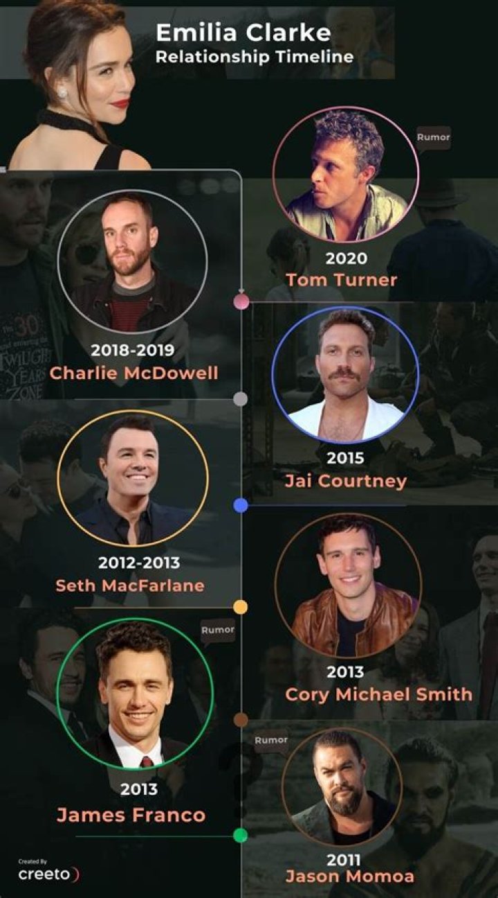 Emilia Vizcarra’s Boyfriend: Who is Emilia Vizcarra Dating?