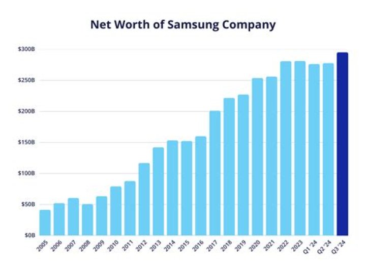 Fame | 2K (company) net worth and salary income estimation Apr, 2024