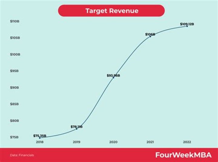 Fame | A1 (group) net worth and salary income estimation Apr, 2024