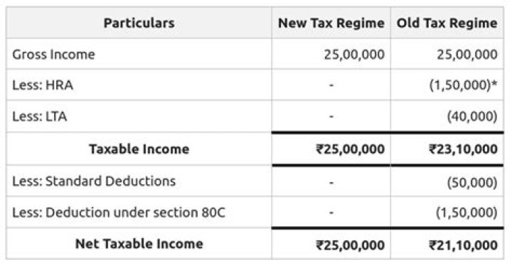 Fame | Anglican Communion net worth and salary income estimation Apr, 2024