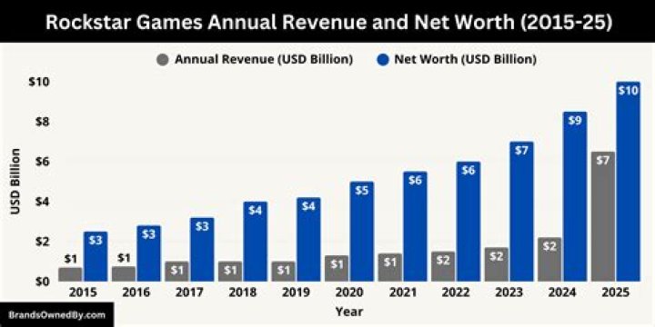 Fame | Marvel Studios net worth and salary income estimation Apr, 2024