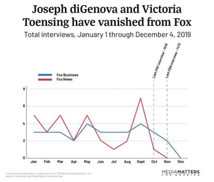 Fame | Victoria Toensing net worth and salary income estimation Jan, 2024
