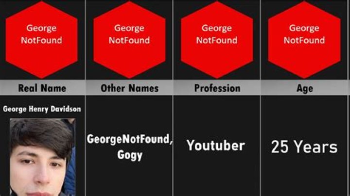 GeorgeNotFound- Bio, Wiki, Age, Girlfriend, Net Worth, Height, Career