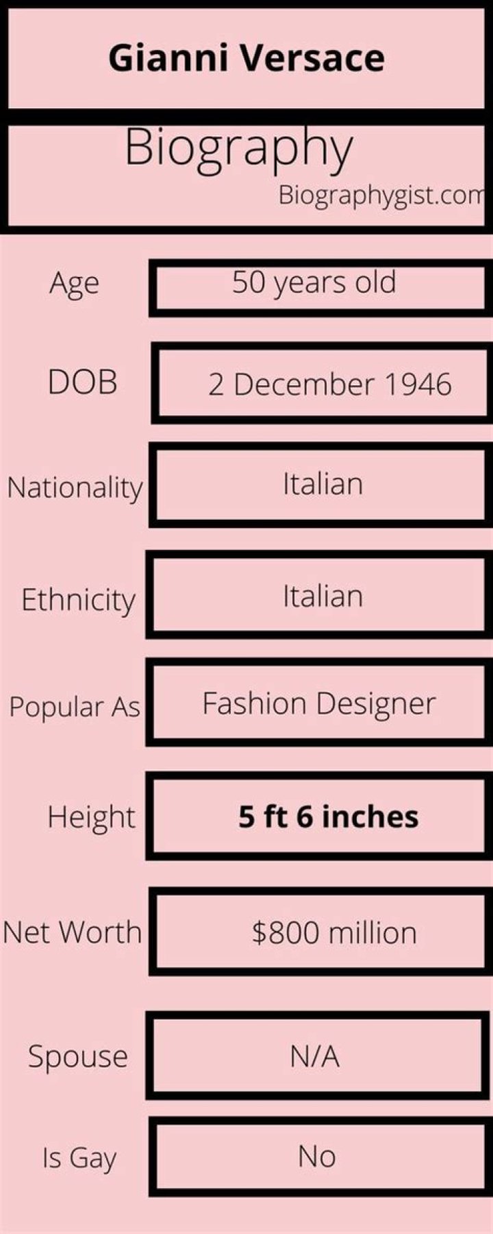 Gianni Versace- Wiki, Age, Wife, Net Worth, Height, Ethnicity, Career